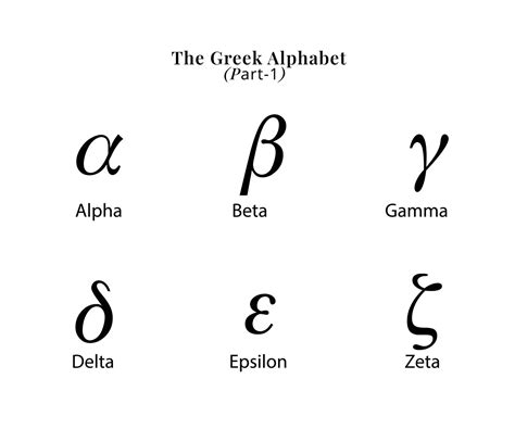 alpha beta gamma sign